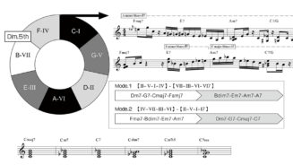 Musictt1